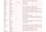 provide llc skip tracing and bulk skip tracing service